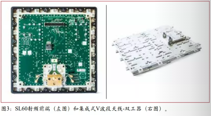 SL60射频前端（左图）和集成式V波段天线-双工器（右图）。