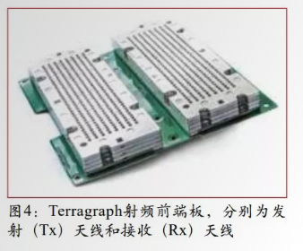 Terragraph射频前端板，分别为发射（Tx）天线和接收（Rx）天线